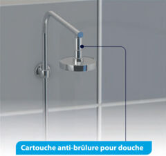 cartridge anti scald 1