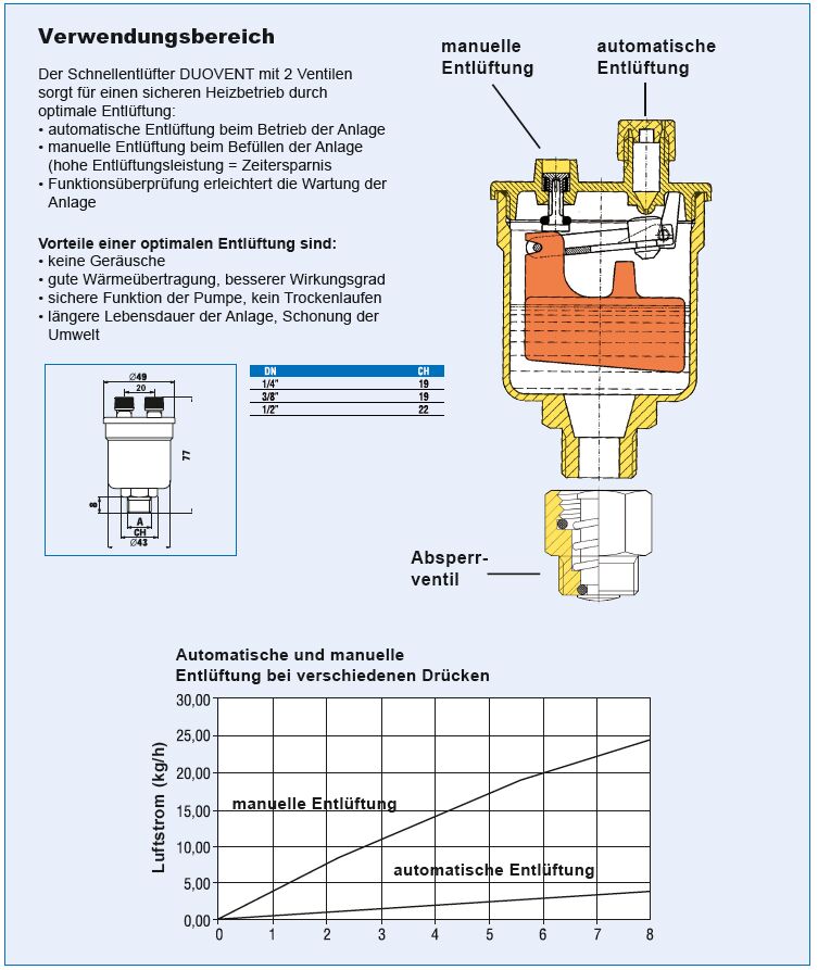 automatic air vent duovent ria